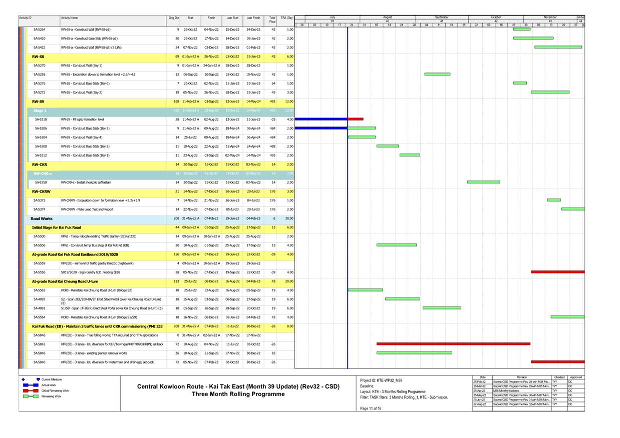 A picture containing timeline
Description automatically generated